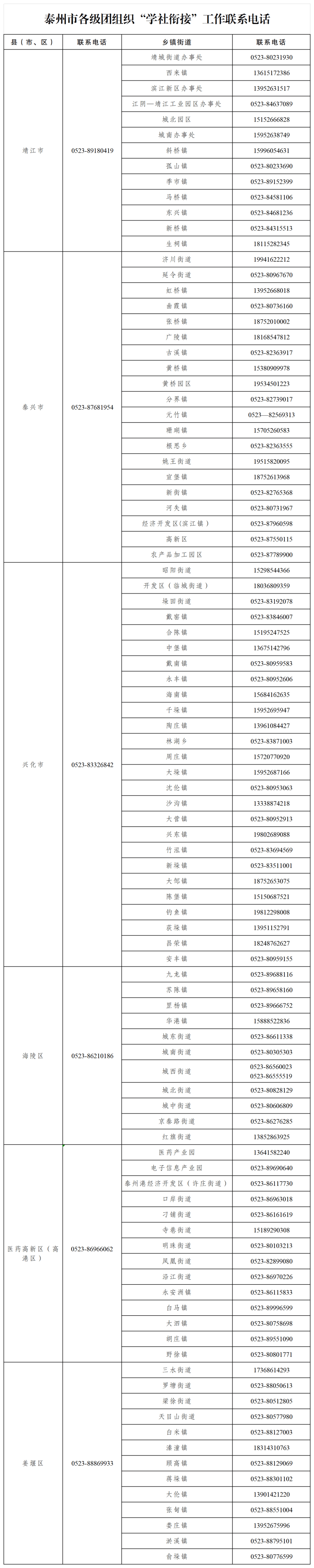 通讯录格式表图片