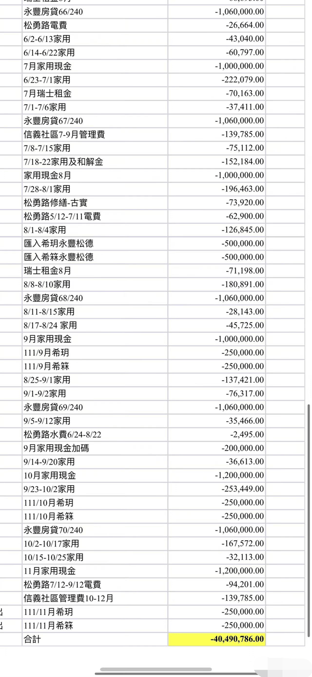 大S开除保姆阿姨真相被曝！湾湾博主透露：日常开销太大，无法支撑-大s退居幕后