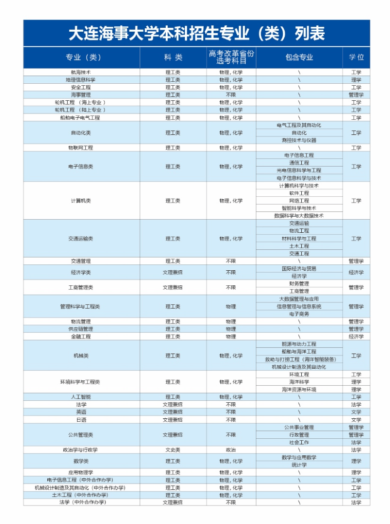 扩招近800人，新增多个专业：多校2024招生有变化！