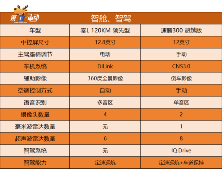 13天突破8万台,比亚迪秦l和海豹06正在掀起订单狂潮!
