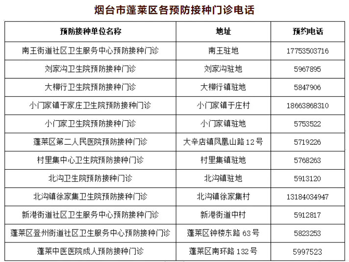 本辖区九价hpv疫苗先到先得,约完为止.