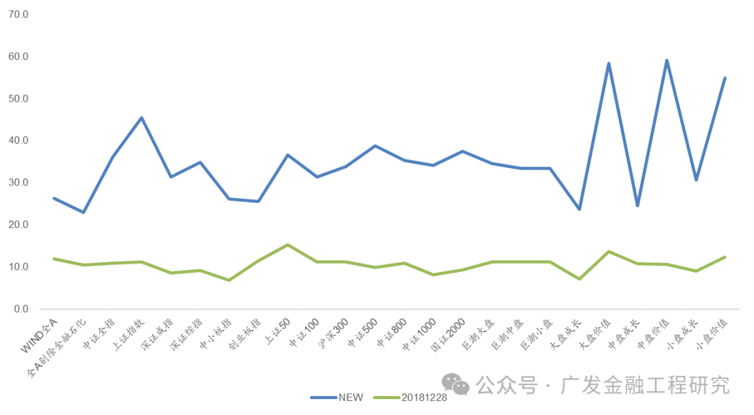 【广发金融工程】风险溢价超4%(20240610)