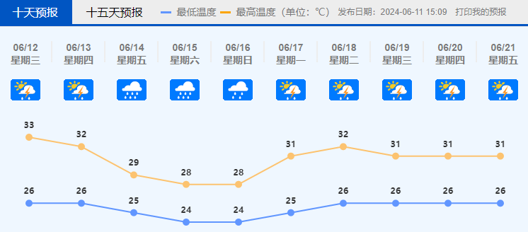 接下来佛山天气……_雷雨_广东_局部