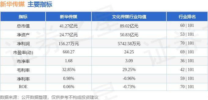 股票行情快报:新华传媒(600825)6月11日主力资金净买入306.09万元