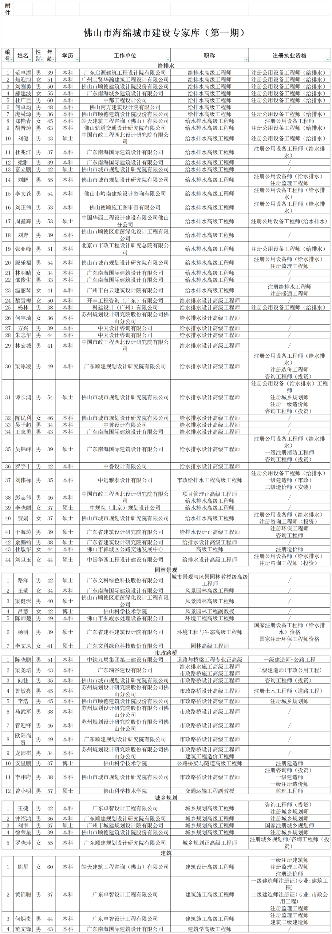 建筑专家库图片