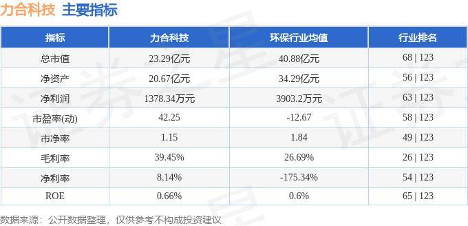 股票行情快报:力合科技(300800)6月11日主力资金净买入72.33万元