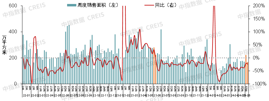 🌸看齐新闻【澳门一肖一码100%精准一】_5·17新政后，一二线城市的线上看房数据，都在下滑！