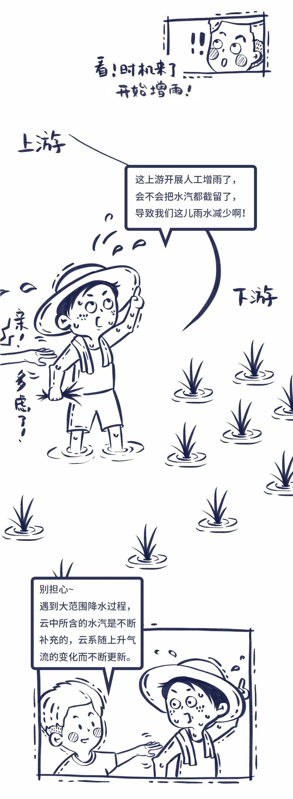 手绘长图 | 朋友,你对人工增雨,是不是有什么误解?