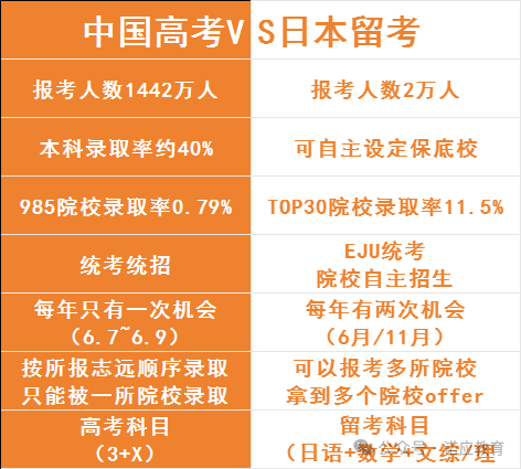 出国留学申请流程_出国留学申请理由怎么写_出国留学的申请