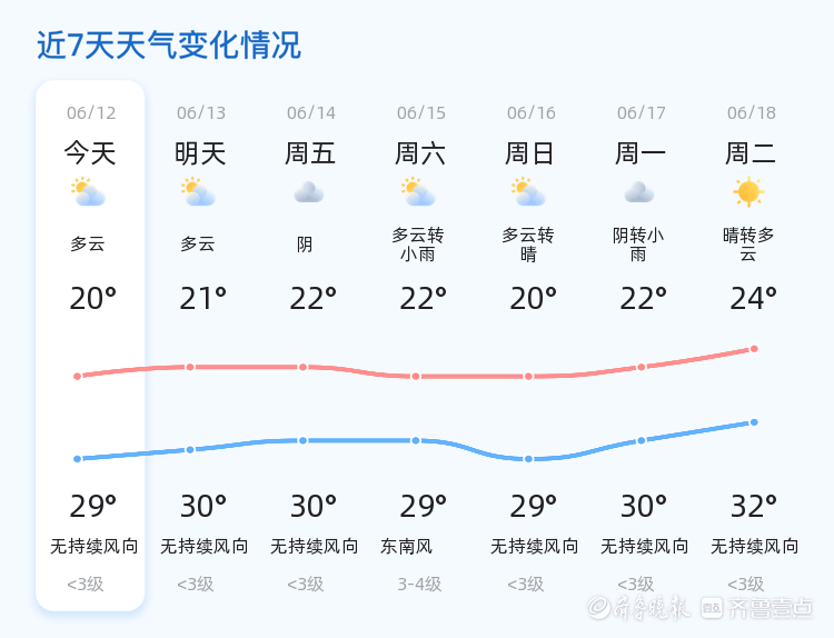 日照今日多云,温度适宜;明日天气变化不大,市民出行无忧