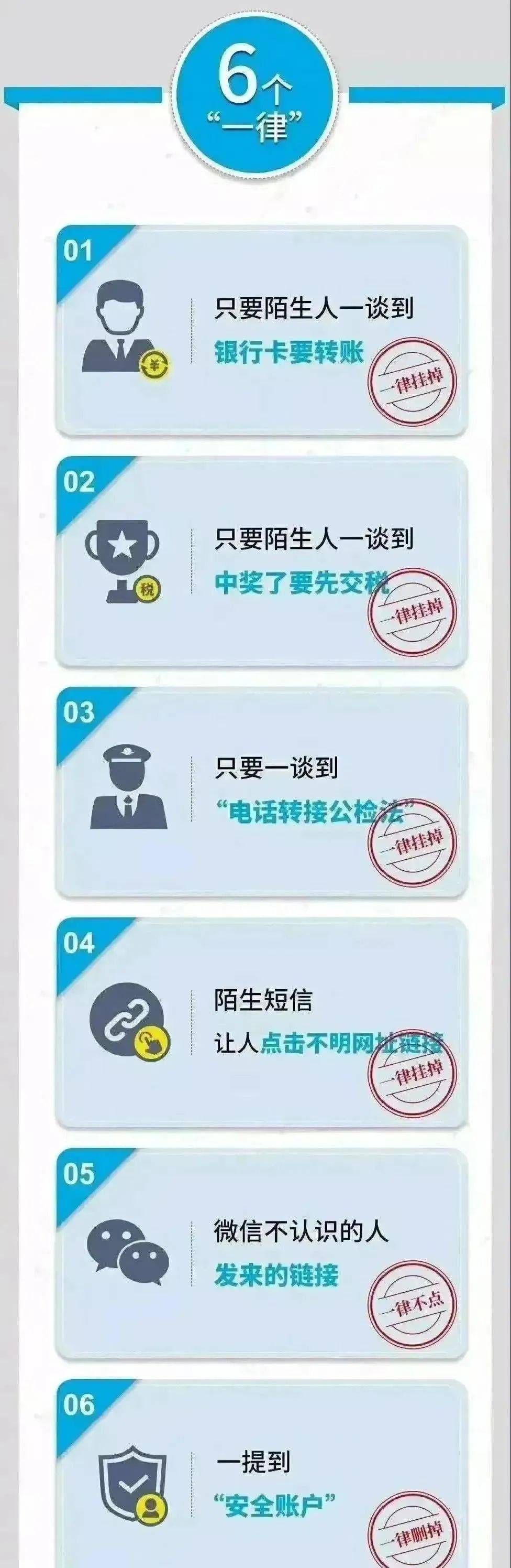 防诈骗 | 你我同心,反诈同行——向网络诈骗说不_损失_电话_报警