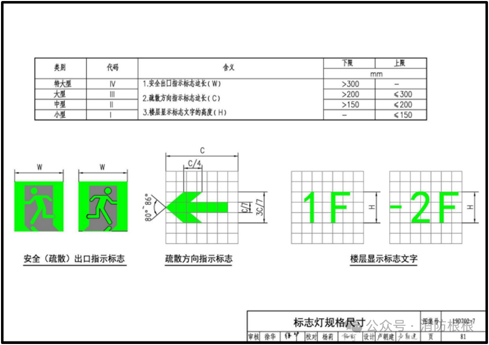 双头应急灯cad图例图片