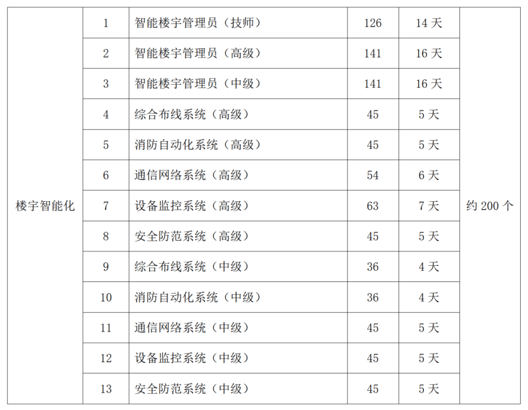 免!费!60门培训课程,都是热门方向,抓紧报名