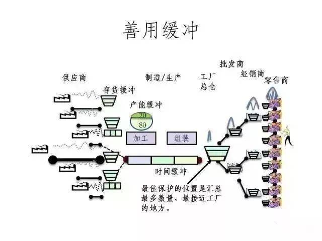 6767【精益生产】精益生产3大特征,5个步骤,7大浪费,10大词汇
