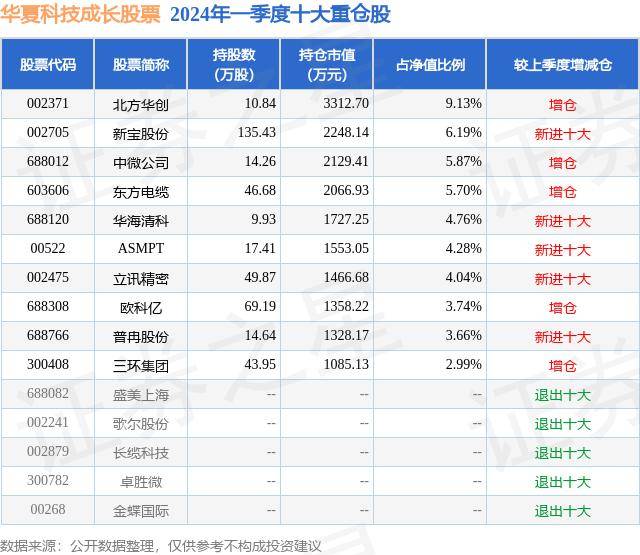 6月11日基金净值 涨1.43% 华夏科技成长股票最新净值1.3039