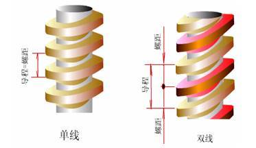 八戒体育登录紧固件人士必备螺丝知识宝典值得收藏(图19)