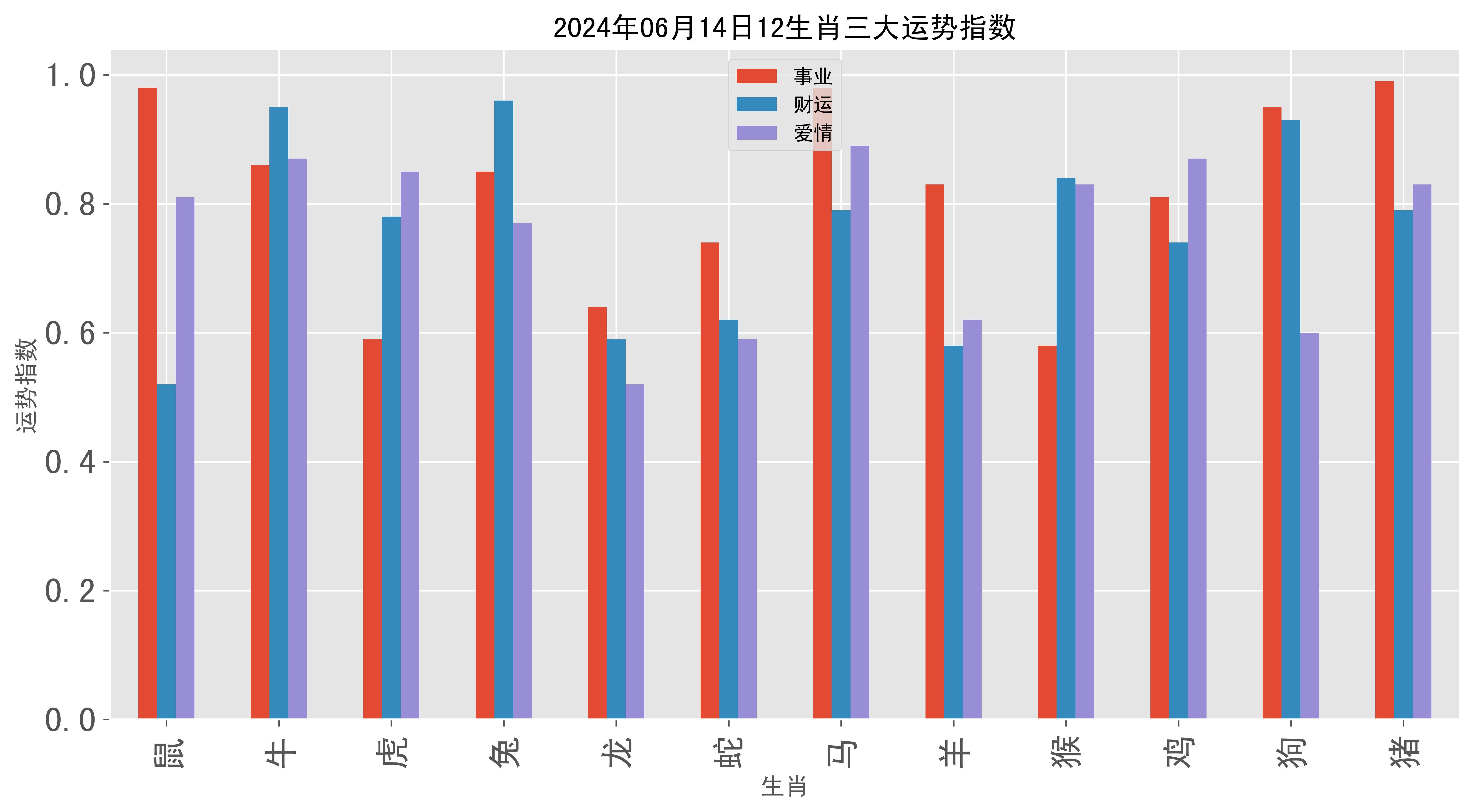 6月上旬生肖运势(6月上旬生肖运势查询)