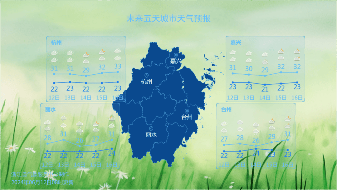 浙江台州天气怎么样图片