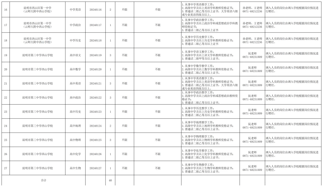 招聘岗位:昆明市西山区教育体育局下属事业单位2024年引进教师公告