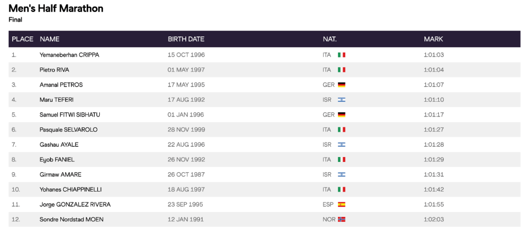 众星云集！欧锦赛奥运预演？-欧锦赛球赛