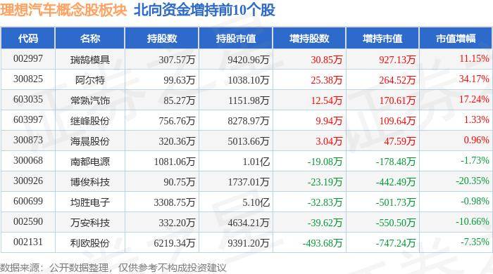 理想汽车概念股板块6月12日涨0.