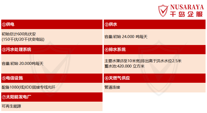 04主要活动纺织和服装业,家具和游戏设备业,食品饮料业,汽车业,电子业