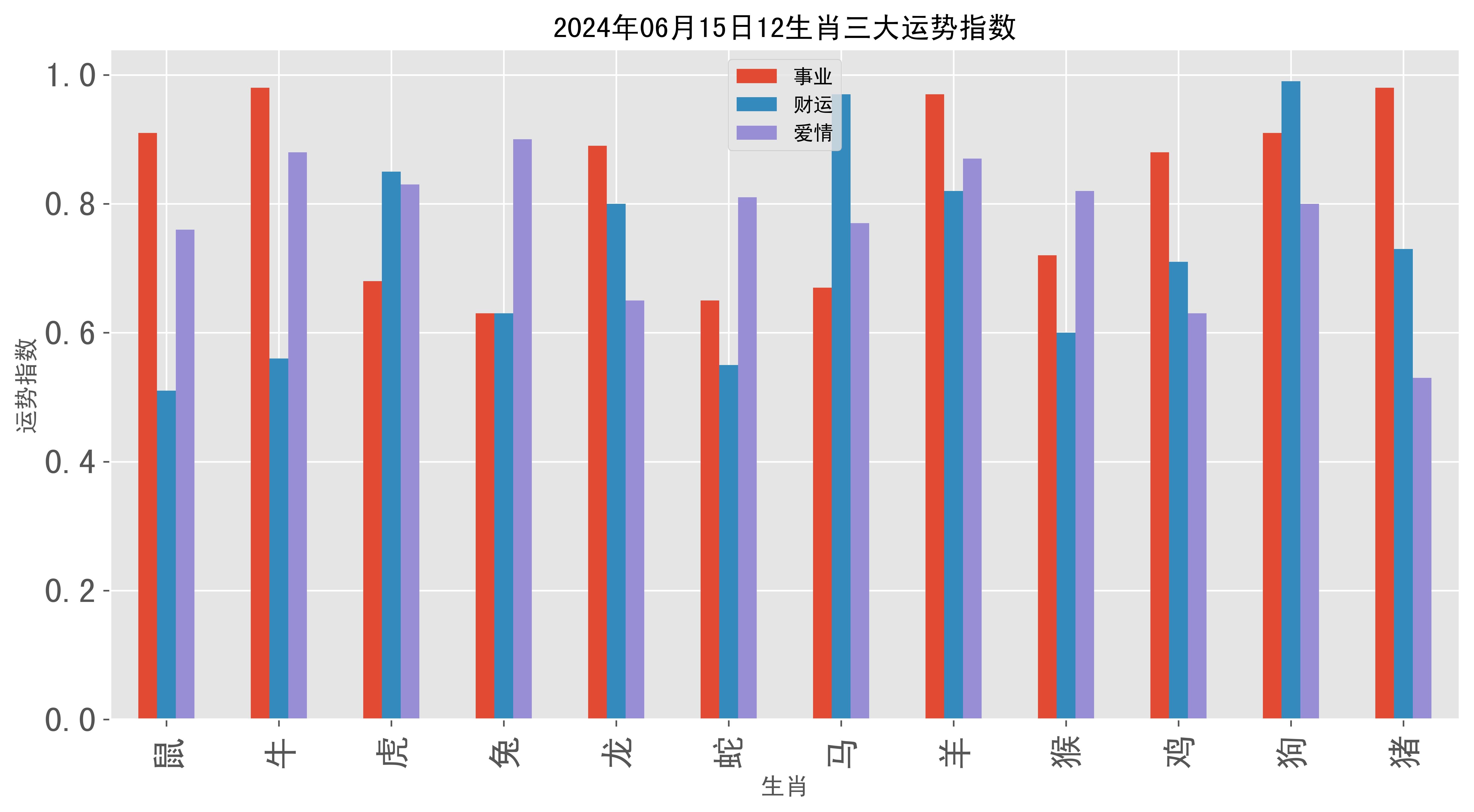 6月5日全生肖运势查询(6月25日生肖运势)