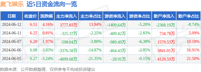 🌸荔枝新闻【管家婆一码一肖100中奖】_中华交易服务博彩业指数上涨0.32%，前十大权重包含银河娱乐等