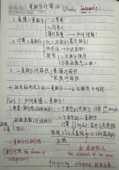 byr学霸笔记大公开,你的学习"超能力指南"!_整理_知识_学子