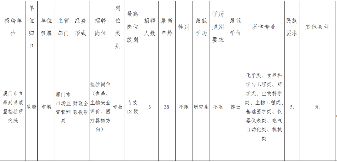 局所属事业单位厦门市食品药品质量检验研究院拟招聘高层次人才3名