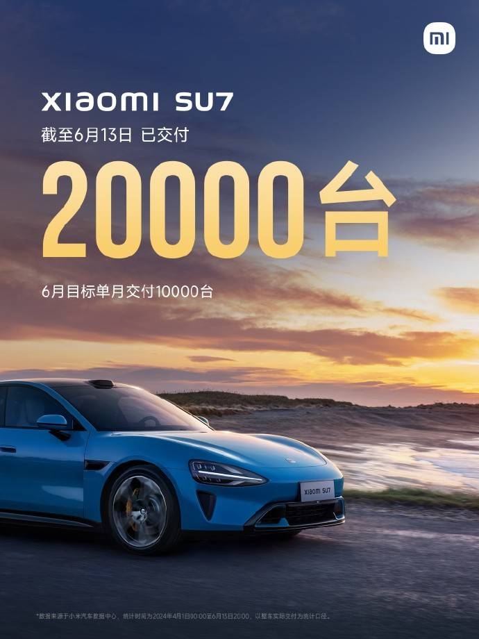 小米汽车：截至6月13日，小米SU7累计交付已突破20000 台