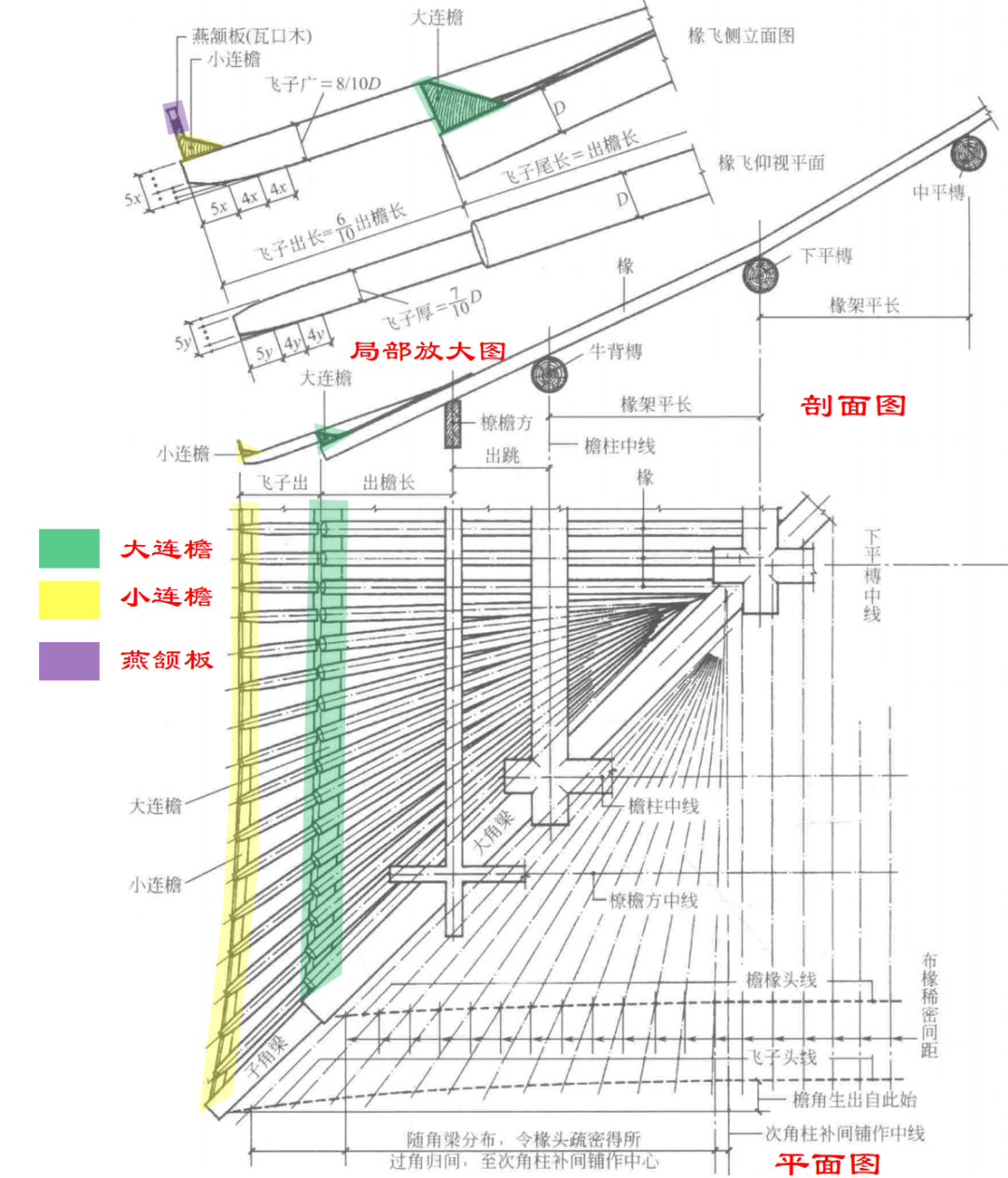 瓦房的房顶房梁结构图图片