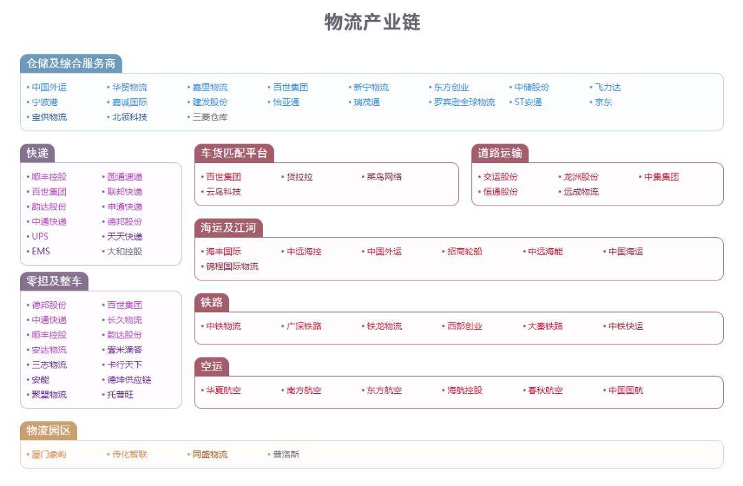 收藏级干货丨58大新质生产力产业链图谱!
