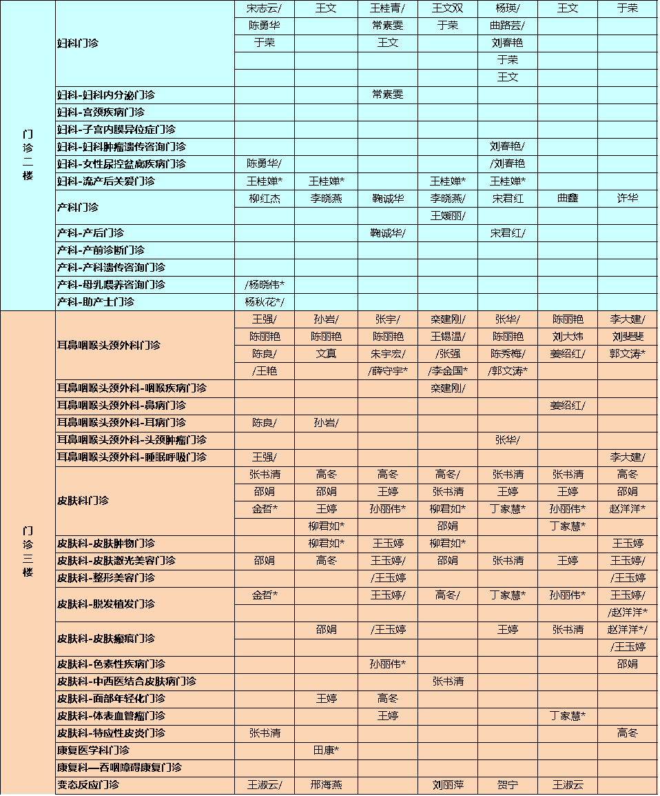 烟台毓璜顶医院平面图图片