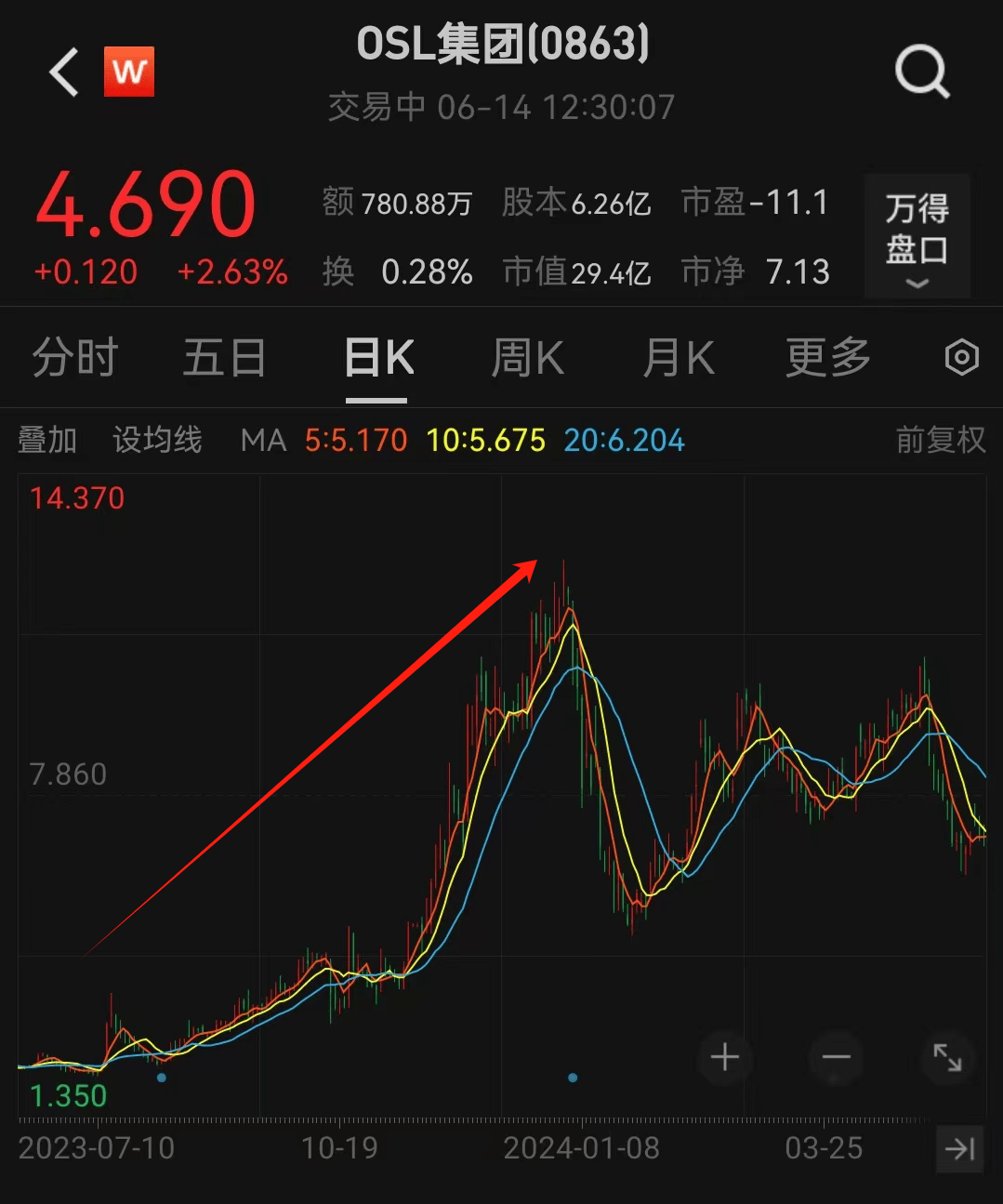 多家香港券商"入局"!