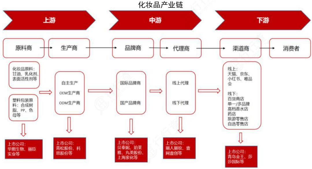收藏级干货丨58大新质生产力产业链图谱!