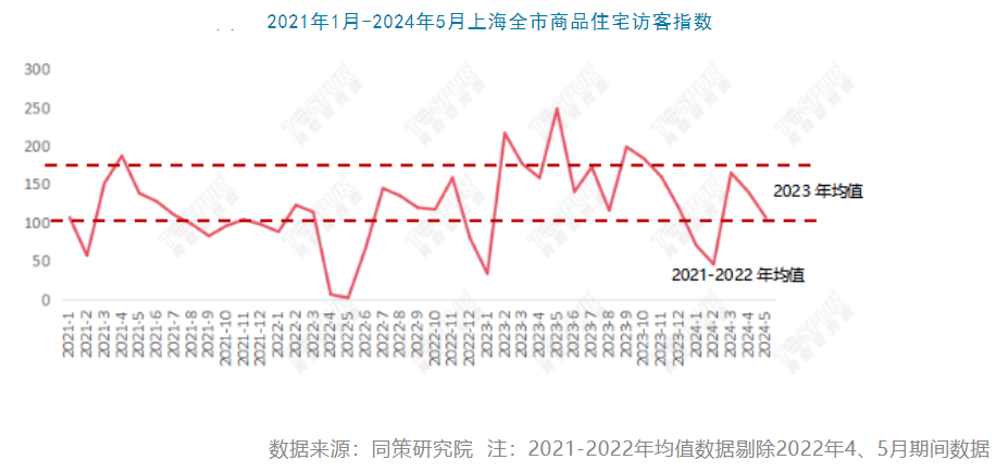 “售楼处电话被打爆”！上海楼市新政后，有业主熬夜卖房，“比之前同户型最低价高了360万元” 