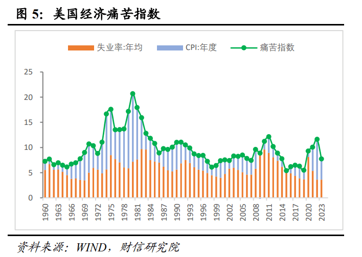 财信研究评美联储6月议息会议：上调通胀预期，年内或降息1-2次