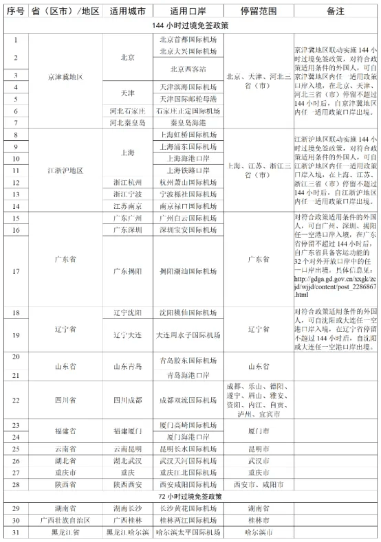 重磅突发! 中国官宣: 对新西兰免签, 澳洲或是下一个!