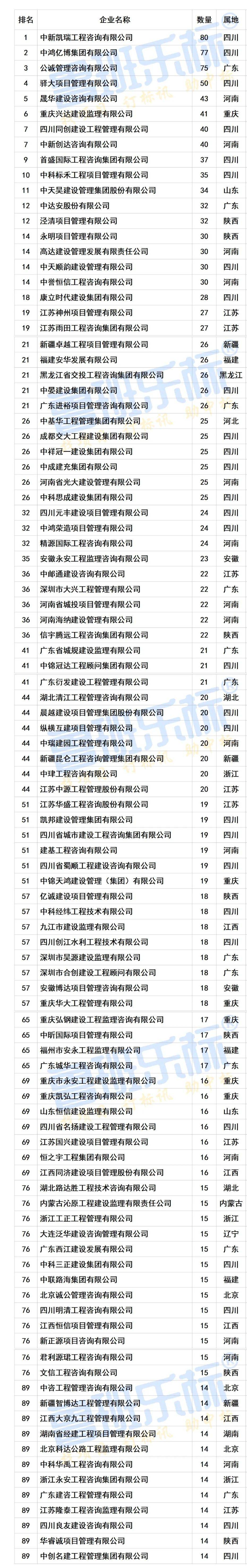 关于勘察设计招投标中标条件的信息 关于勘探
计划
招投标中标条件的信息（关于勘探计划招投标中标条件的信息采集） 招投标