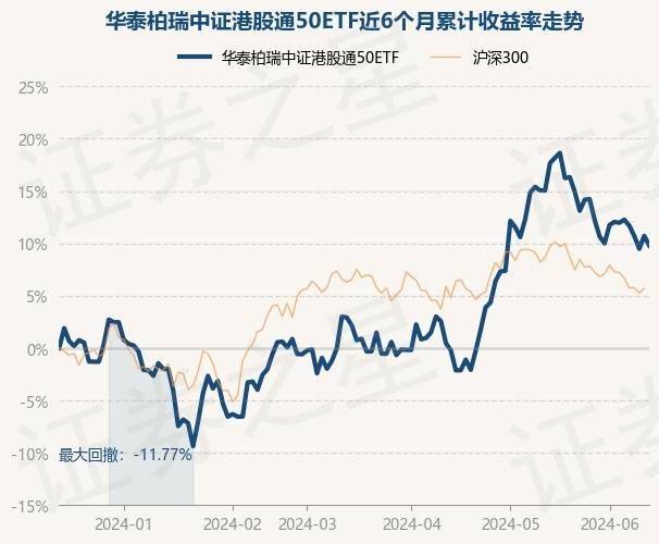 6月14日基金净值:华泰柏瑞中证港股通50etf最新净值0.