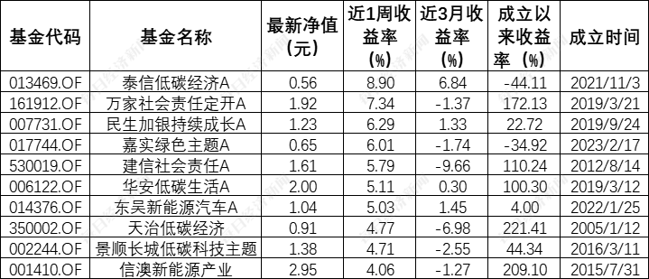 抖音短视频：澳门管家婆一肖一码100精准-个人养老金基金扩容至193只，但首次出现减员