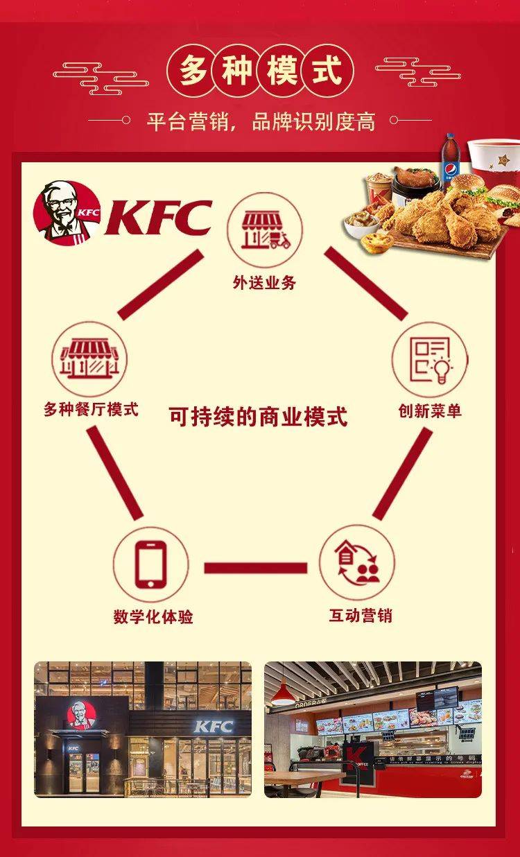 肯德基kfc现在还能加盟吗?