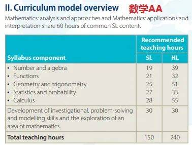 IB数学AA和数学AI，到底哪门课程更难拿7分？难在哪里？