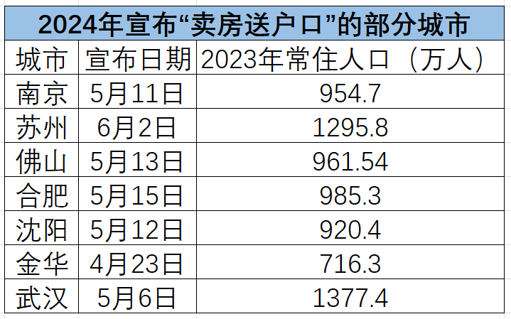 🌸大众日报【2024澳门免费精准资料】_集章打卡+丰富体验！“红色印记”上海城市红色寻访活动开启