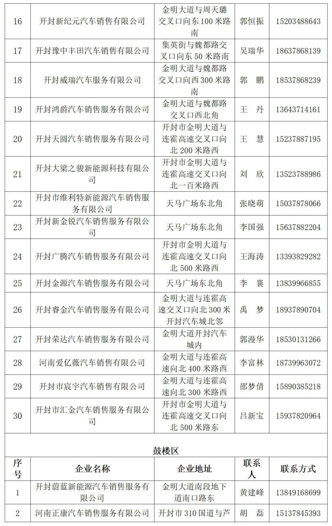 开封市汽车置换更新补贴申请操作指南