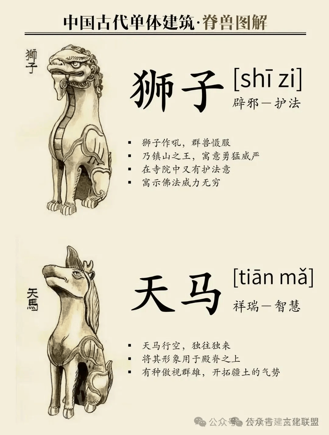 中国建筑 | 一组图让你看懂古代建筑的“五脊六兽”。_数量_等级_狮子