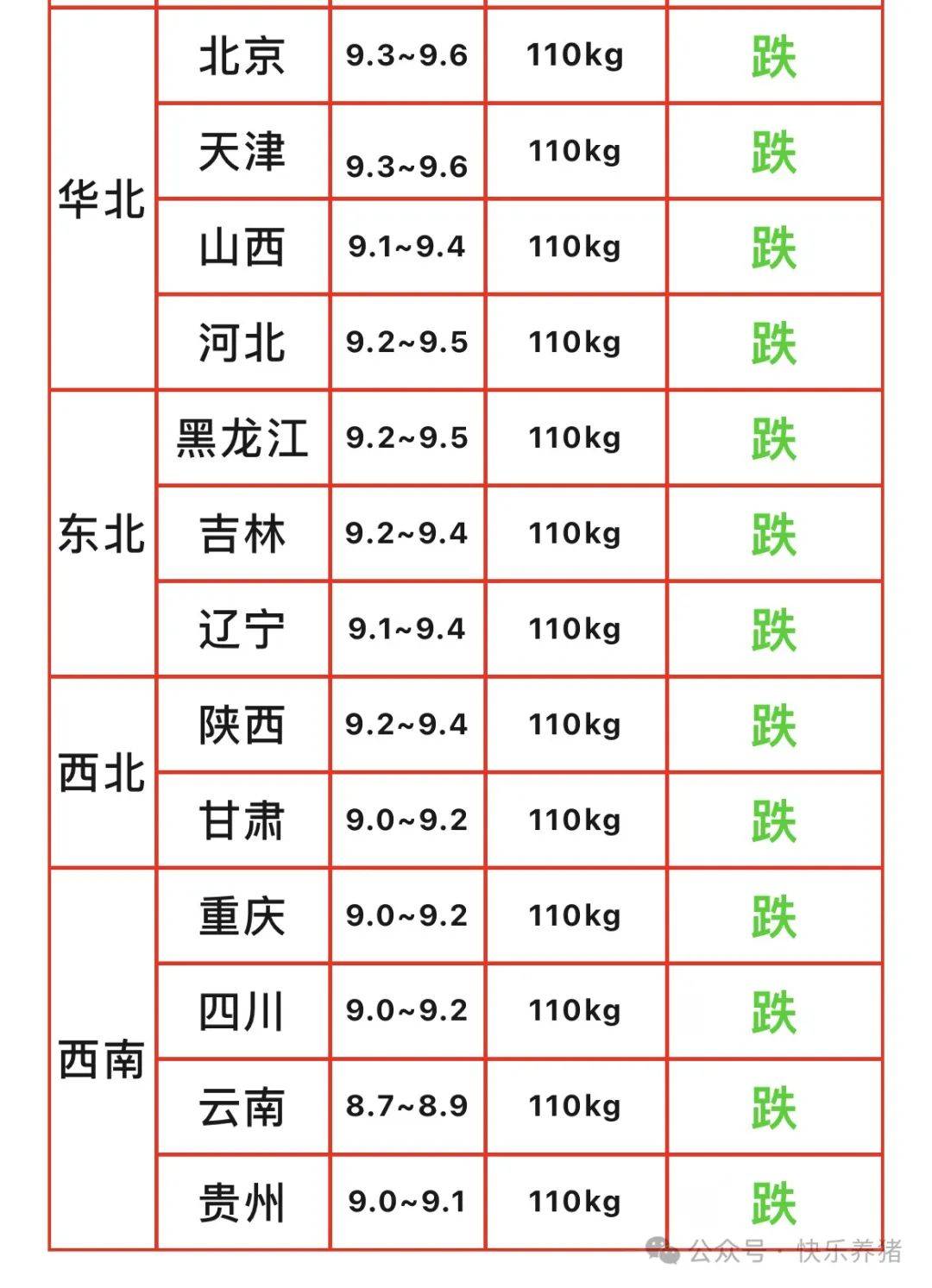 2024年6月19日猪价信息