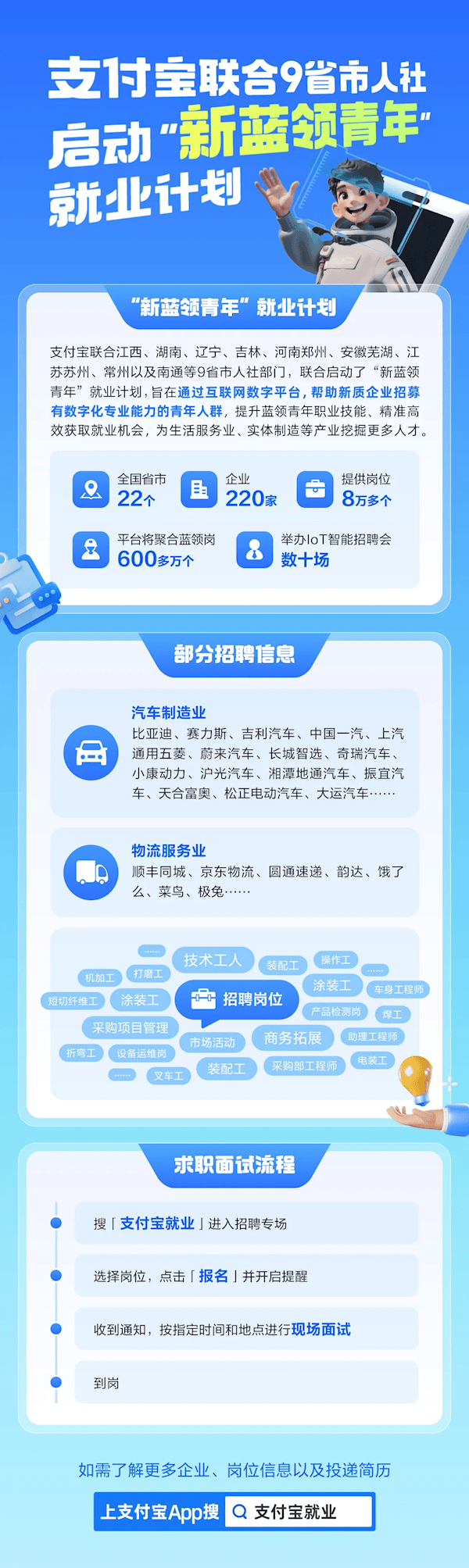 支付宝联合220家企业启动8万优质岗位招人：含比亚迪、蔚来、京东等_就业_招聘_包括