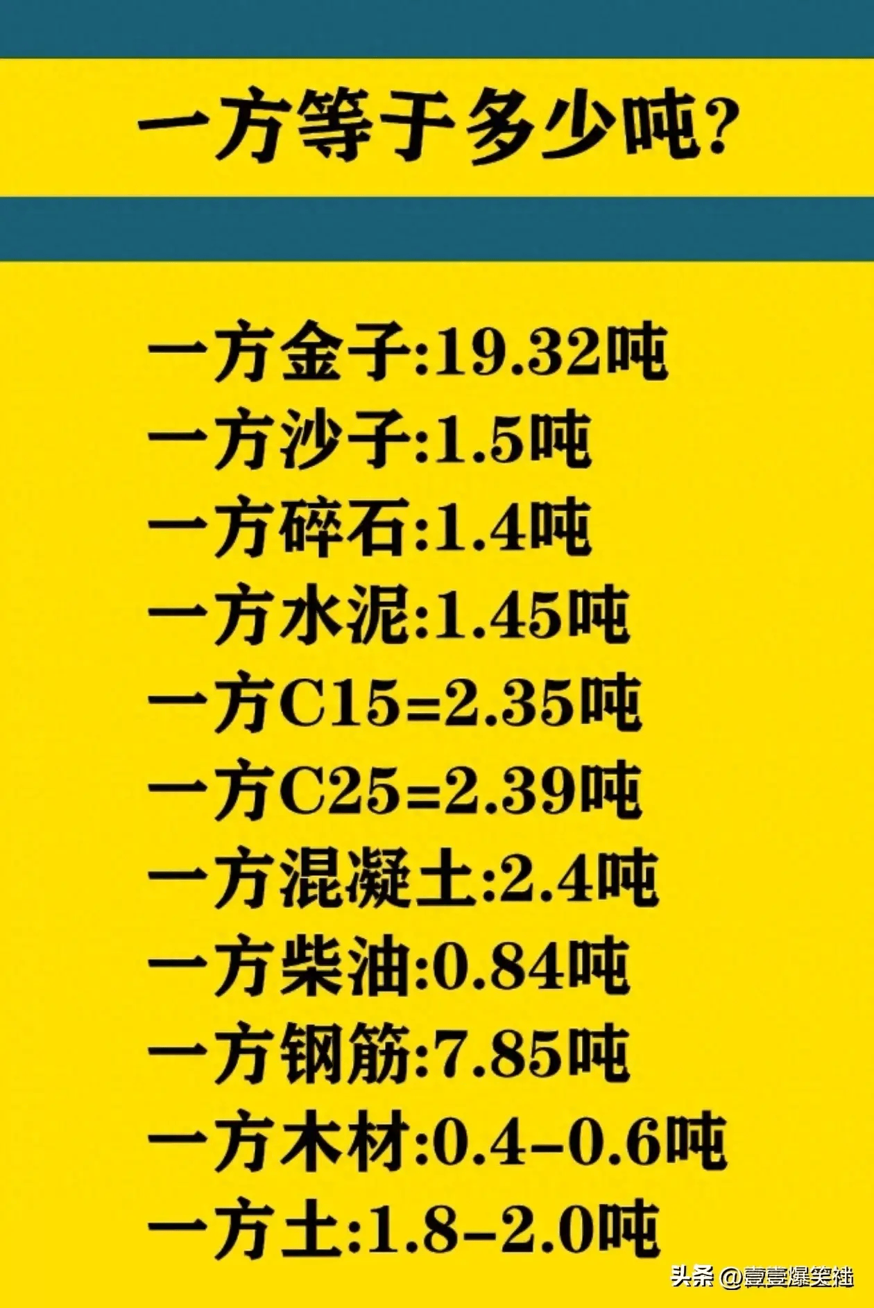 一方等于多少吨?终于有人整理出来了,收藏起来看看